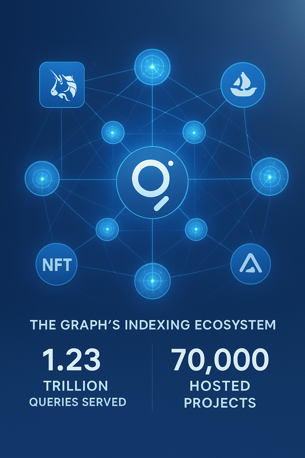 The Graph ecosystem visualization